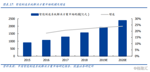 “5G+智能制造”解決方案落地！風口上的智慧工廠發力在即？ 節能管理服務的新浪潮
